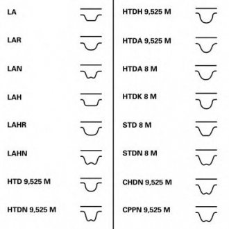 Ремінь ГРМ (комплект) ContiTech CT1090K2