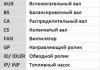 Ремень ГРМ ContiTech CT603 (фото 3)