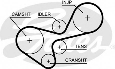 Ремень ГРМ GATES Gates Corporation 5639XS