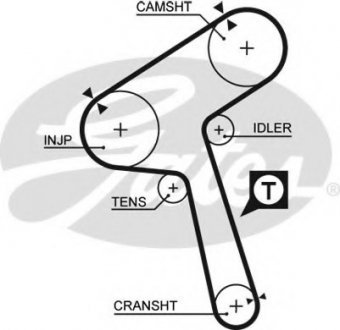 Ремень ГРМ GATES Gates Corporation 5363XS
