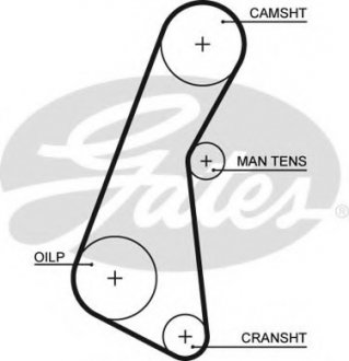 Ремень ГРМ GATES Gates Corporation 5121