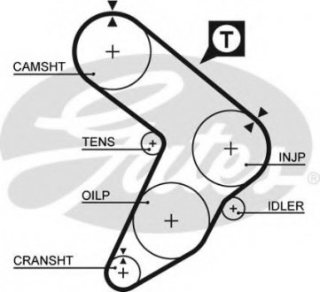 Ремень ГРМ GATES Gates Corporation 5087