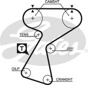 Ремень ГРМ GATES Gates Corporation 5244XS