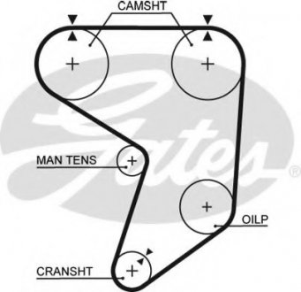 Ремень ГРМ GATES Gates Corporation 5195XS