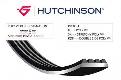 Поликлиновой ремінь HUTCHINSON 860 K 5 (фото 1)