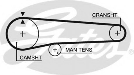 Ремень ГРМ Gates GATES Gates Corporation 5219