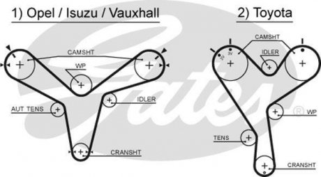 Ремень ГРМ GATES Gates Corporation 5388XS