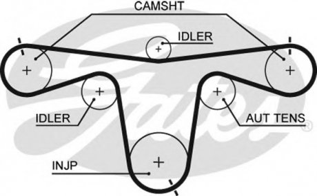 Ремень ГРМ GATES Gates Corporation 5594XS