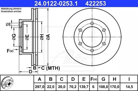 Гальмівний диск ATE 24.0122-0253.1