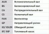 Поликлиновой ременный комплект ContiTech 6PK1502 EXTRA K1 (фото 3)