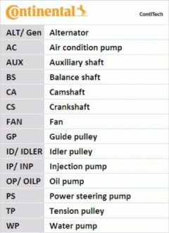 Ремень ГРМ (Пр-во) ContiTech CT 1230