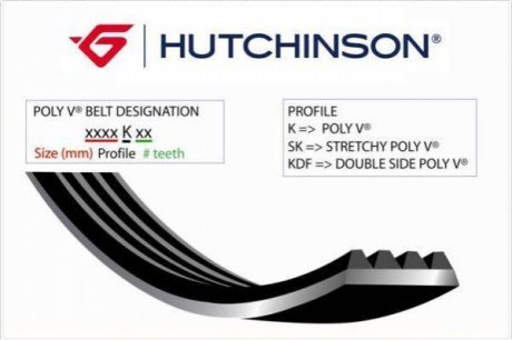 Поликлиновой ремень HUTCHINSON 830 SK 4 (фото 1)
